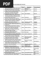 Download Data PKM 2014-2015 by Agung Nugraha SN293917809 doc pdf