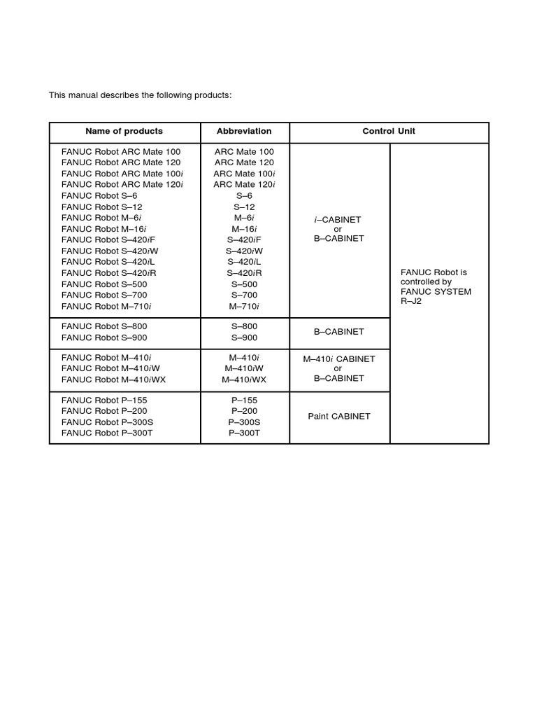 R-J2 Controller Parts Manual | PDF | Screw | Electricity