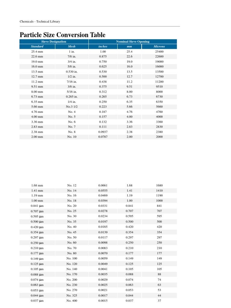 Particle Size Conversion | PDF | Computers