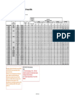 Enclosed Genset Noise Summary - Renatl Product 60Hz: 2000/14/EC 6 Point Data Tests. 1)