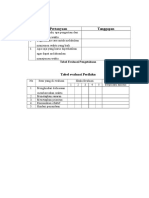 Tabel Evaluasi Revisi Kelompok