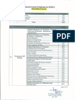 Ogdcl Content Weightages