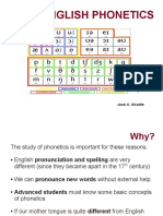 Basic English Phonetics: José A. Alcalde