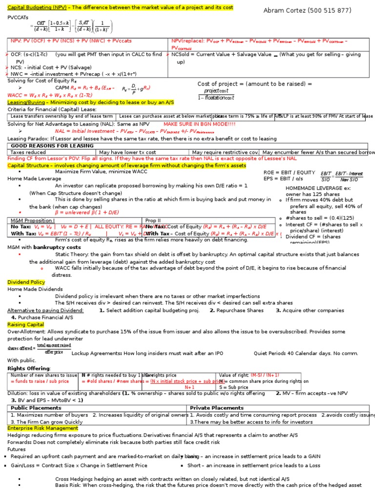 Crib Sheet Final Put Option Option (Finance)