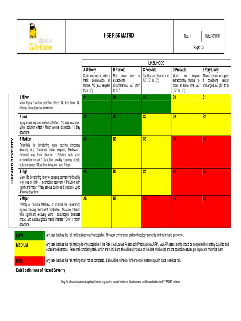 Audit risk assessment matrix image