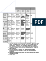 Debate Presentation Rubric