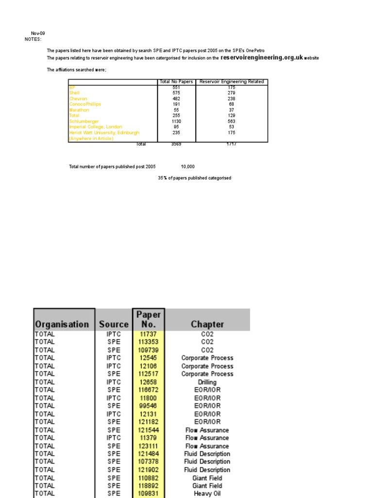 Total Spe Papers | PDF | Petroleum Reservoir | Hydraulic Fracturing