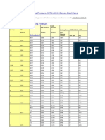 Maximum Working Pressure-ASTM A53 B Carbon Steel Pipes