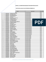 Daftar Kelulusan UK OSCE Periode November 2015