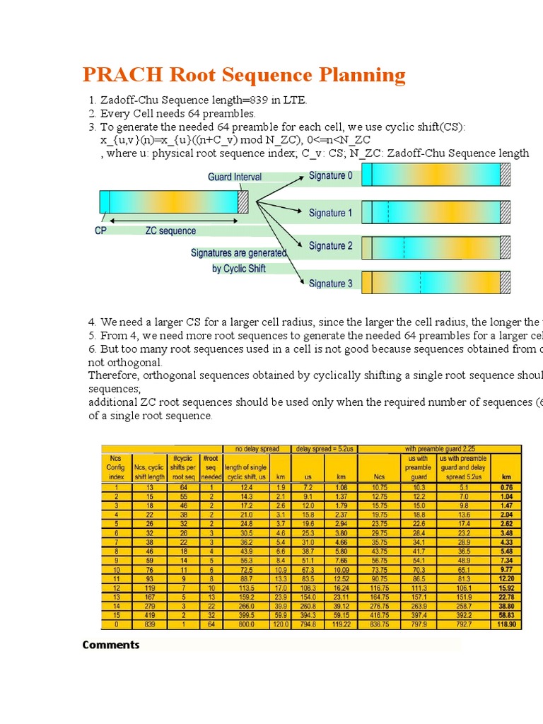 PRACH Root Sequence Planning
