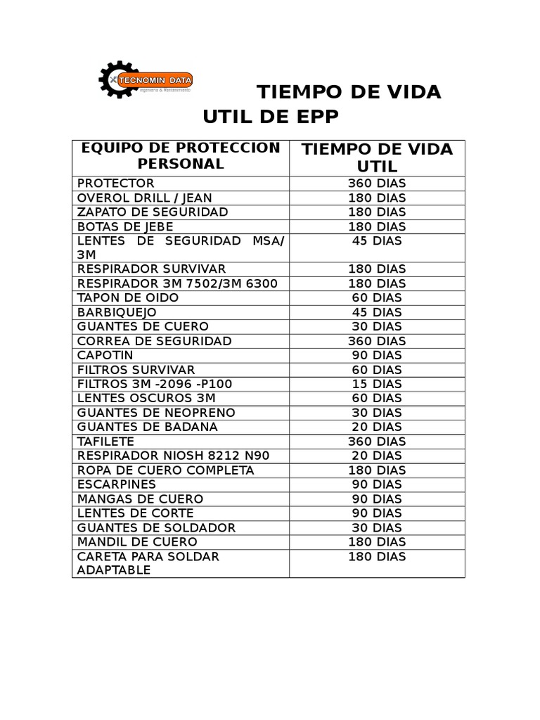 Vida Útil de Equipos de EPP | PDF
