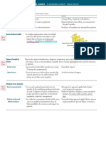 Sample First Aid 2016 Revisions