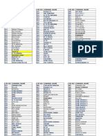 SSC TV Channel List