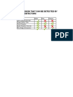 Types of Emission That Can Be Detected by Differen