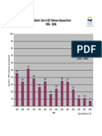 Antibiotic Use in BC Salmon Aquaculture 1995 - 2008: Production Is 90% Atlantic Salmon (2006 - 2008)