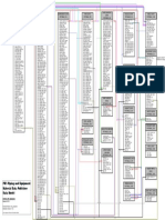 Pds MDP Chart