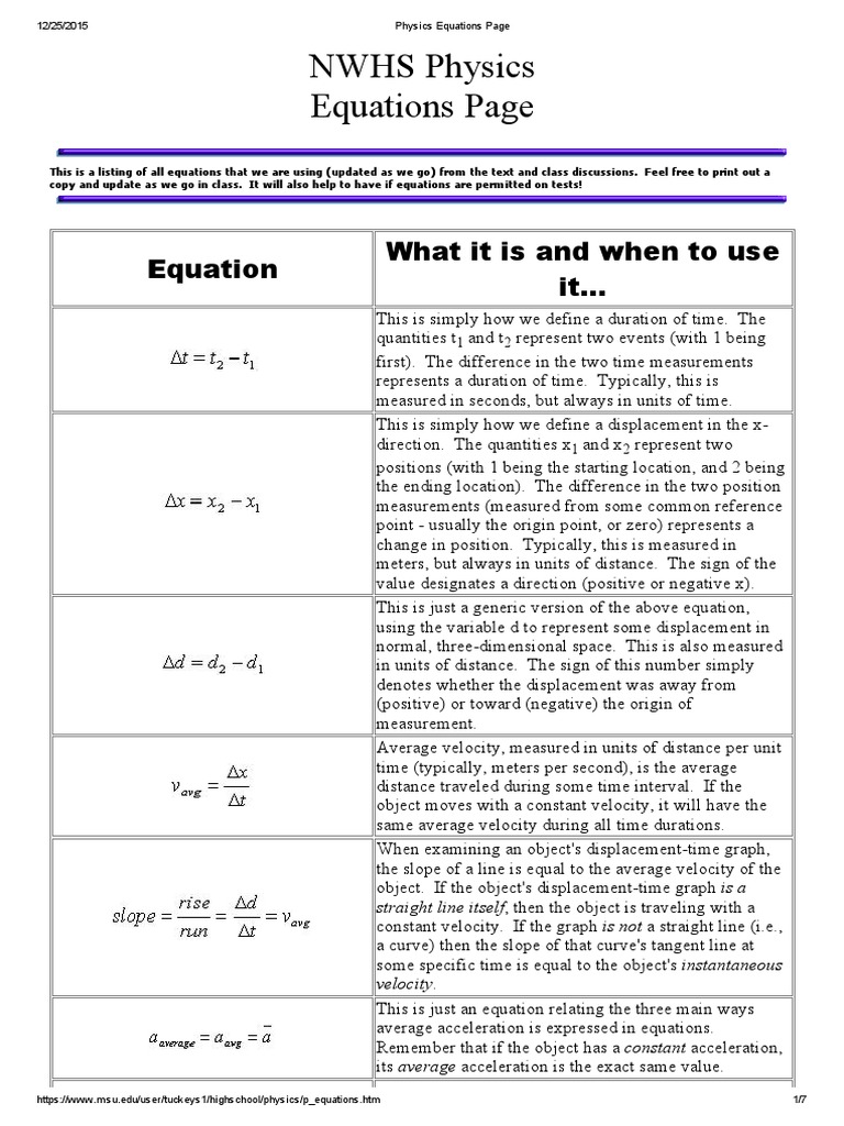 Comprehensive Physics Equations Guide | PDF | Velocity | Acceleration