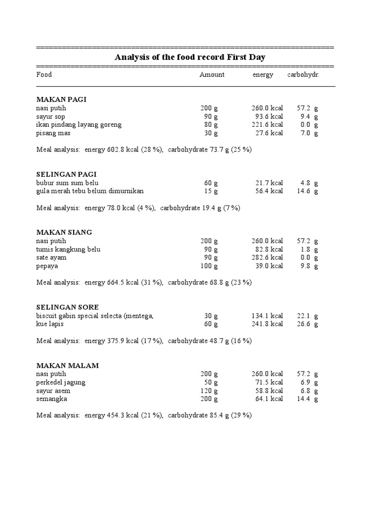 Nutritional Analysis of Daily Meals | PDF | Cooking, Food & Wine