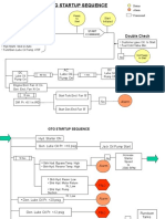 Start Permissive: Double Check