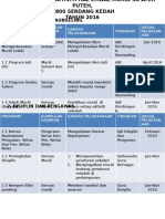 Perancangan Aktiviti Hal Ehwal Murid SK Ayer Puteh 2016