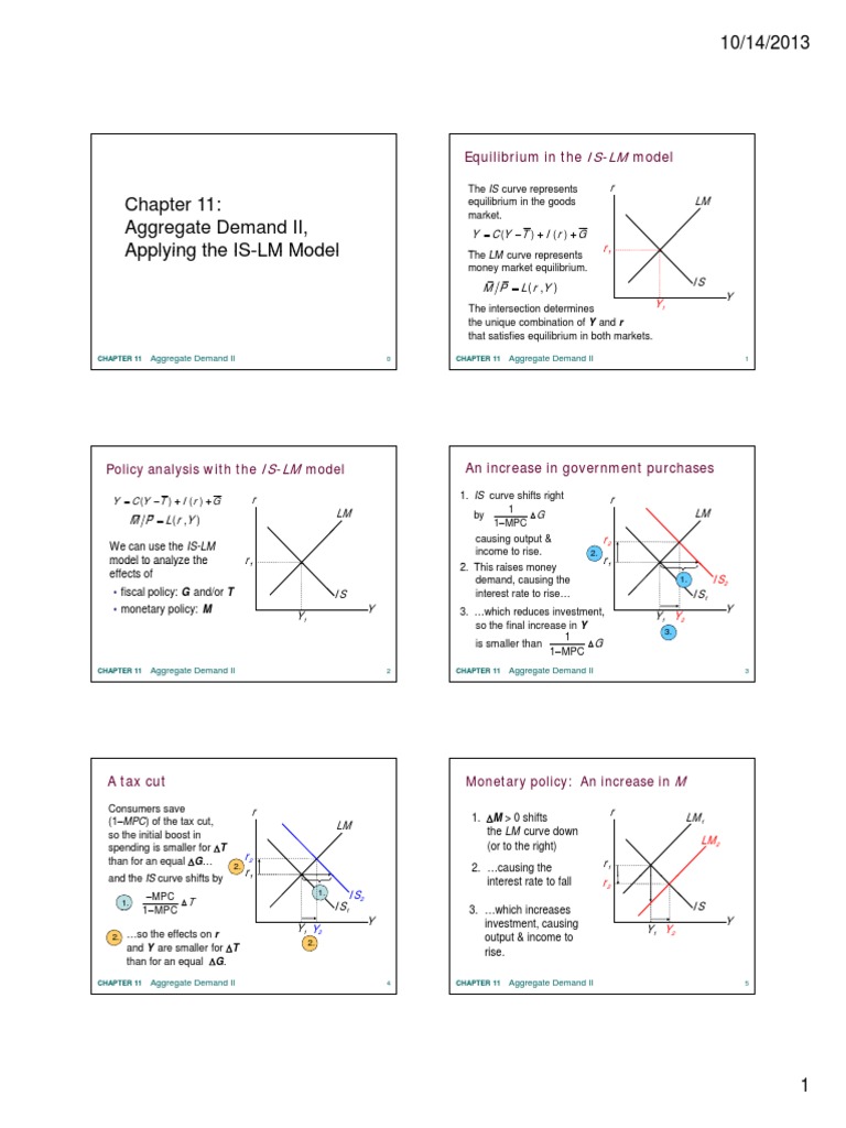 Ad As | PDF | Aggregate Demand | Deflation