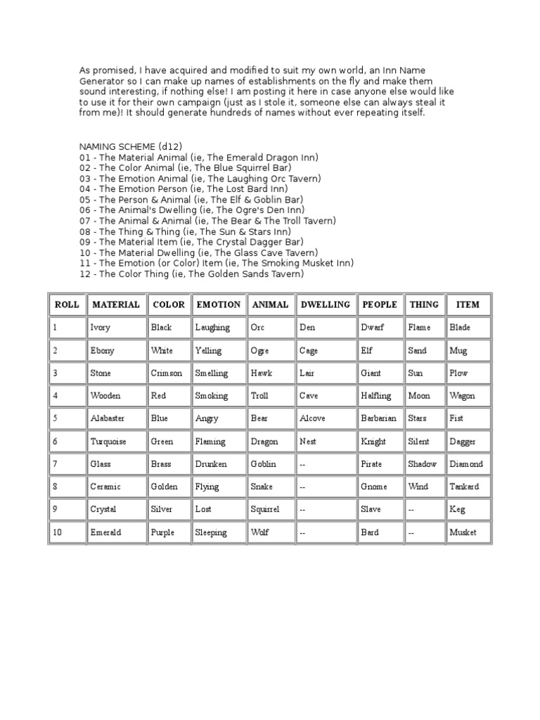 Inn Name Generator for Campaigns | PDF | Language Arts & Discipline
