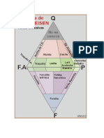 Diagrama de Streckeiser