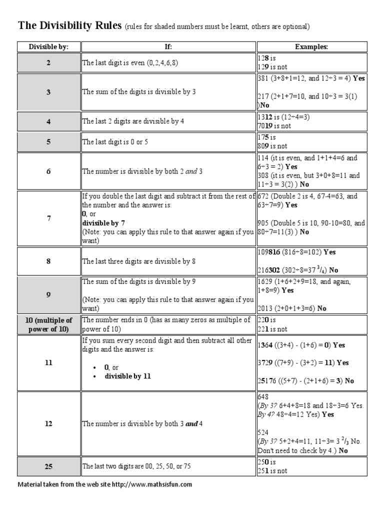 Comprehensive Divisibility Rules Guide | PDF | Teaching Methods & Materials