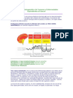 Tercera Ley Biologica DR Hamer