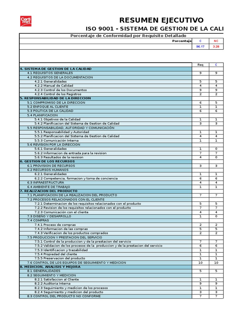 Avance Implementacion ISO 9001 | PDF | Sistema de manejo de calidad ...