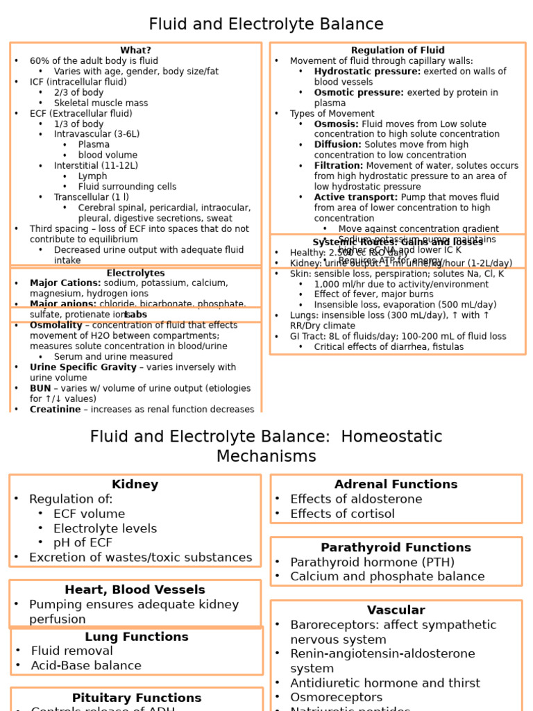 Fluid and Electrolyte Maps Electrolyte Medical Specialties