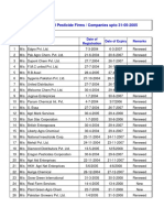 List of Registered Pesticide Firms / Companies Upto 31-05-2005