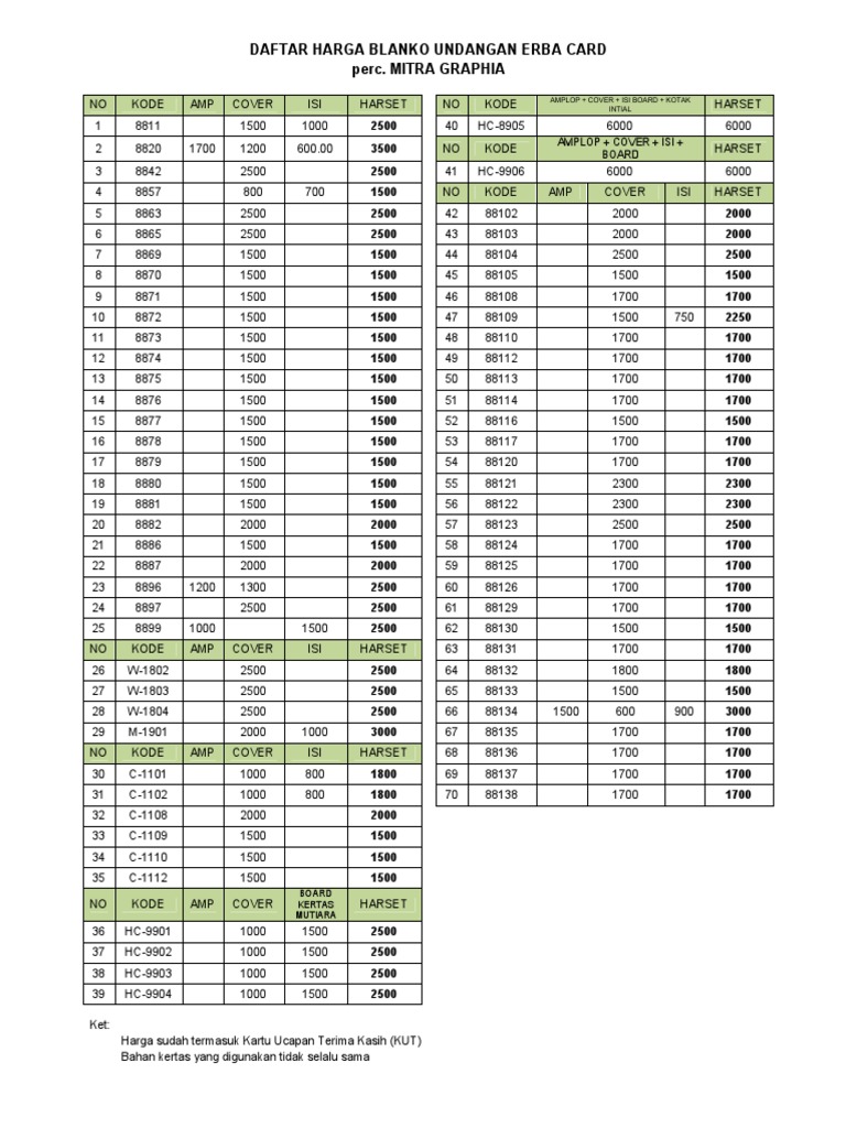 Daftar Harga Blanko Undangan Erba Card