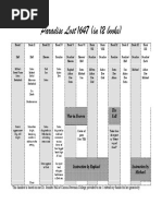 Paradise Lost: 1647 (In 12 Books)