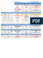 Lantai 1: BAG SAL BE D Nama Umur RM MRS Diagnosis Status Plan DPJ P Lab