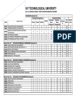 GTU Diploma Semester III Subject and Exam Scheme