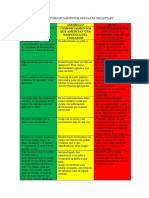 Semáforo Comportam Sexuales