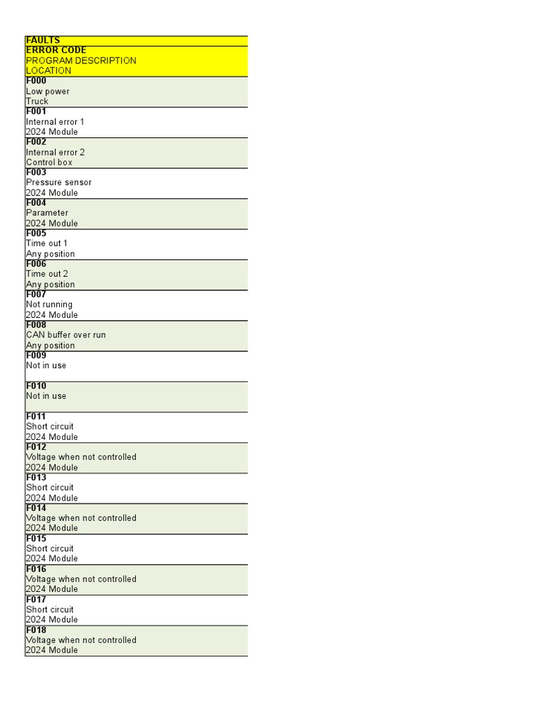 HIAB Safety Codes 042014 PDF Switch Sensor