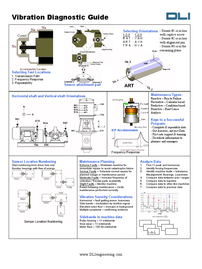 Vibration Diagnostic and Analysis Guide | PDF | Bearing (Mechanical ...