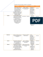 Plan de Actividades Semanal para Trabajar El Dialogo en El Adolecente Primera Parte