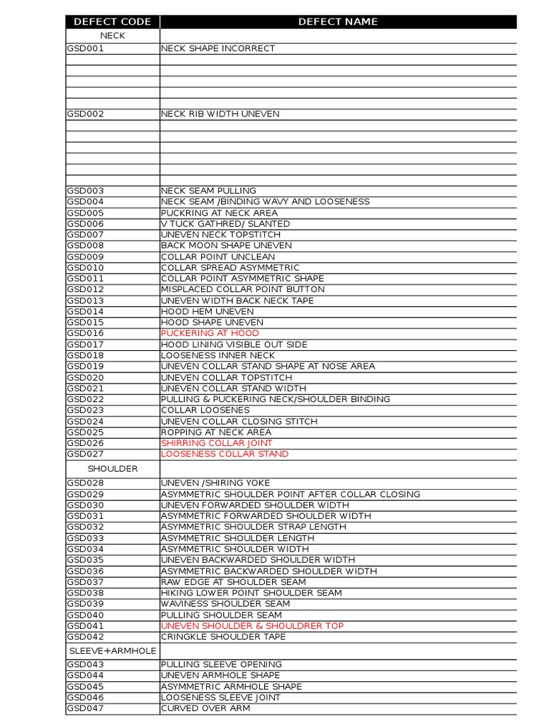 Garment Defect Codes List | PDF | Seam (Sewing) | Textiles