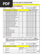 Karnataka State Open University Fees Structure Ksou