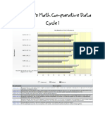 Comparative Data Math Cycle 1 2015