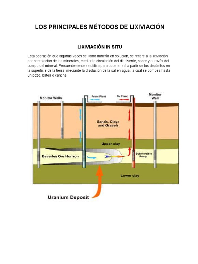 Los Principales Métodos de Lixiviación | PDF | Sustancias químicas