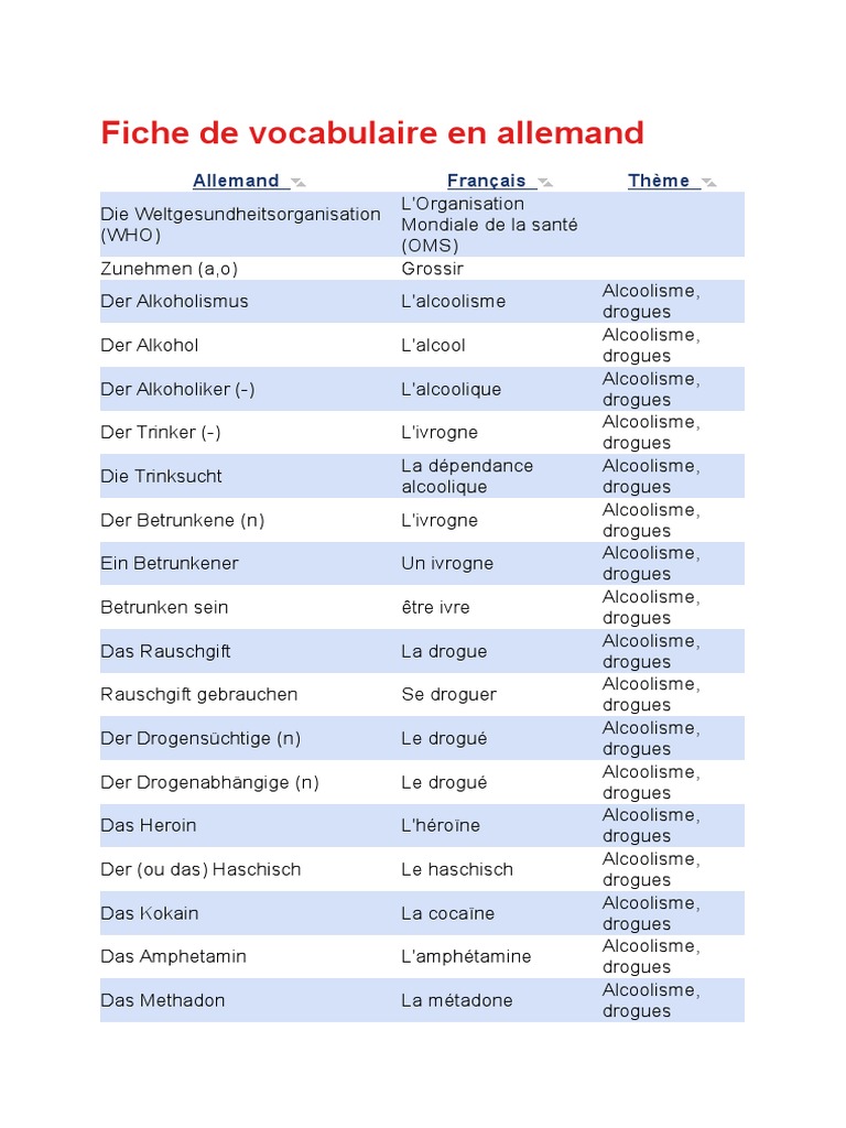 fiche vocabulaire allemand mot de vocabulaire allemand Kellydli