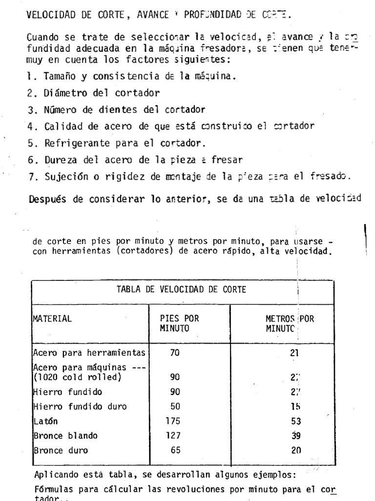 Velocidad Avance y Profundidad de Corte Acero Herramientas