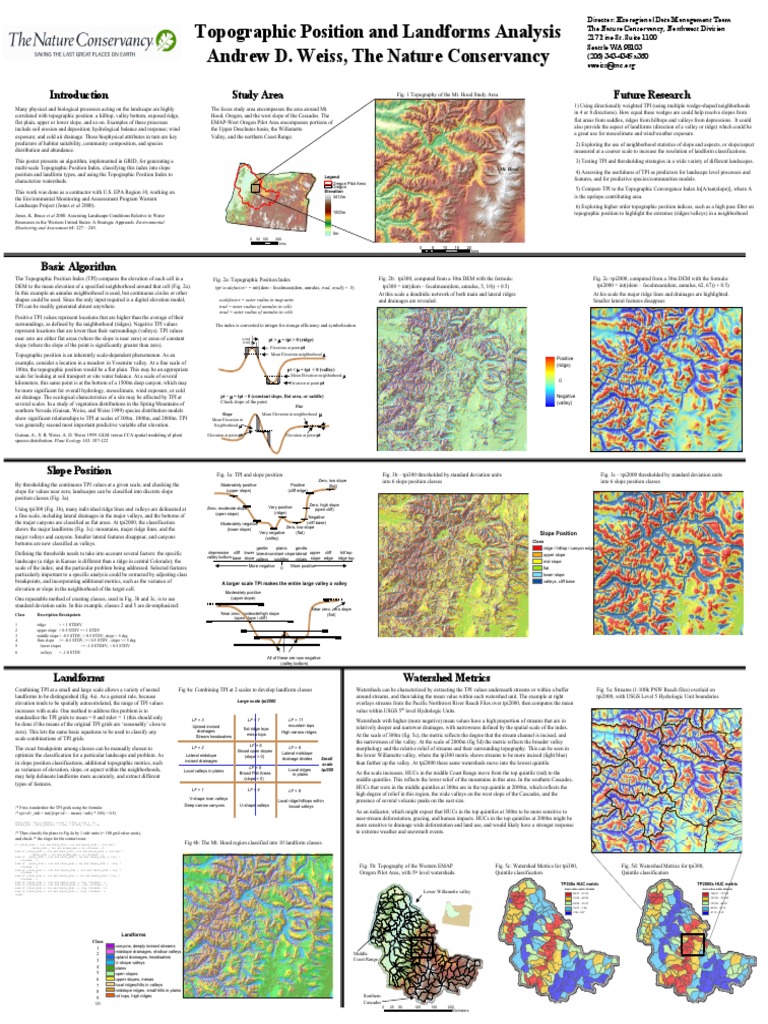 Topographic Position Index Analysis | PDF | Valley | Drainage Basin