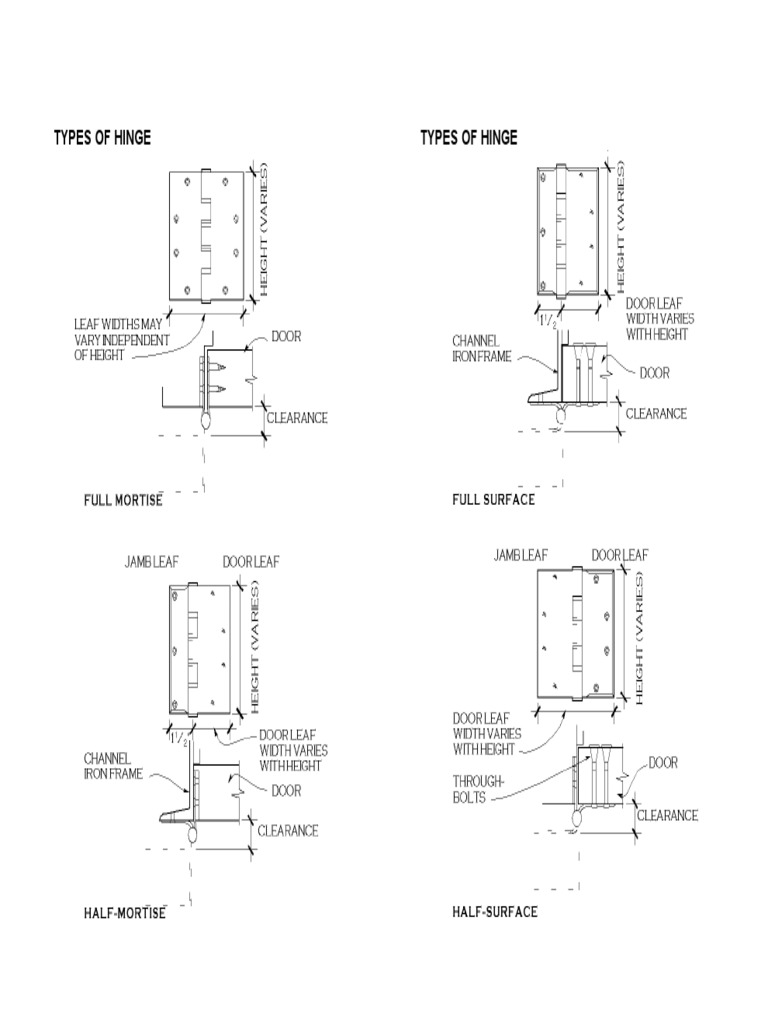 Building Technology Hinges | PDF