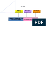 Cipp Model