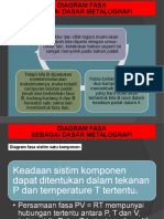 Korosi Diagram Fasa